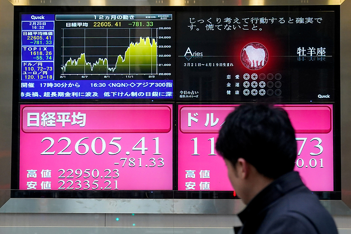 Japan stocks plunges to 4 month low amid coronavirus fears February 25, 2020, Tokyo, Japan   A man walks past a stock market indicator board in downtown Tokyo. The Nikkei 225 closed 3.34 percent lower at 22,605.41.  Photo by AFLO 