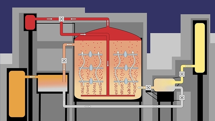 Hydrogenation process, artwork Hydrogenation process. Computer artwork showing the hydrogenation process used to convert unsaturated fats to saturated fats. The unsaturated vegetable oil  yellow  enters at right and is mixed with a metal catalyst  grey  to form a slurry. This slurry is fed into an agitator  centre  where pressurised hydrogen  red  is bubbled through it. The hydrogen forms bonds with carbon atoms in the fat, saturating it. This is an exothermic  heat generating  reaction. The saturated oil  orange  is removed from the agitator to a tank  centre left , where the catalyst is removed from it and recycled. The pure saturated fat is moved to the tank at far left. Unsaturated fats are liquid at room temperature, whereas saturated fats are solid. Saturated fats have a longer shelf life. Partial hydrogenation leads to the formation of trans fats.