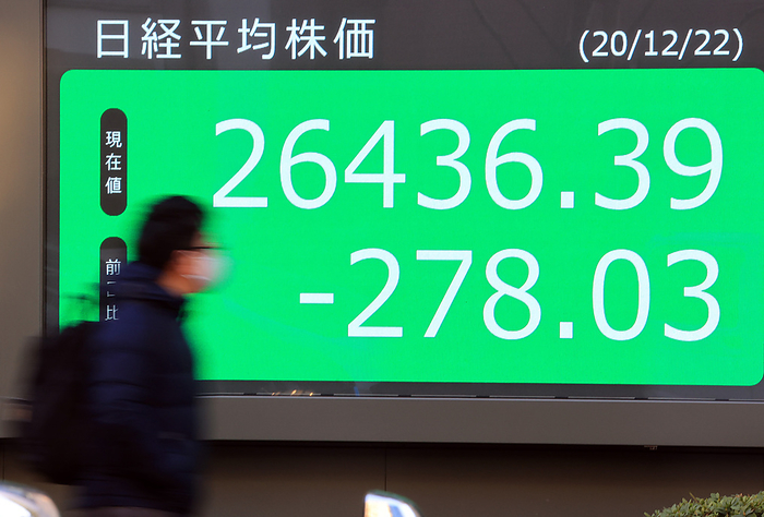 Japan s share prices fell 278.03 yen to close at 26,436.39 yen at the Tokyo Stock Exchange. December 22, 2020, Tokyo, Japan   A pedestrian passes before a share prices board in Tokyo on Tuesday, December 22, 2020. Japan s share prices fell 278.03 yen to close at 26,436.39 yen at the Tokyo Stock Exchange as investors worried a new variant of the new coronavirus spreading in UK.         Photo by Yoshio Tsunoda AFLO 