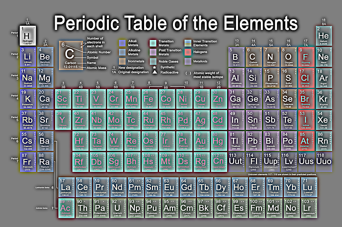 Periodic table Periodic table. This table includes the elements Copernicium, Flerovium and Livermorium, which have been added since 2010.