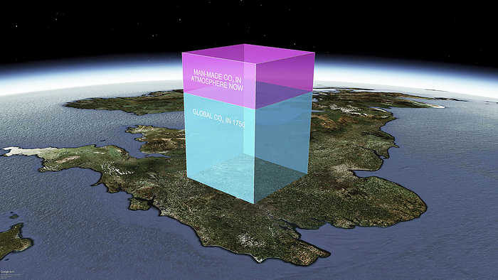 Global volume of man made CO2 Global volume of man made carbon dioxide  CO2 . Illustration showing the total volume of CO2 in the Earth s atmosphere, as a column over the United Kingdom  UK . This column consists of a cube  blue  that measures 105 kilometres on each side, representing the natural CO2 levels in 1750. The pink volume  45 kilometres high  represents the CO2 added by humans  anthropogenic CO2 emitted by industrial sources  since then. The CO2 percentages are 70 percent natural and 30 percent man made. This visualisation was created to mark the moment CO2 levels in the atmosphere reached a value of 400 parts per million on 9 May 2013.