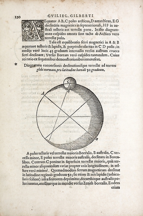 Gilbert on magnetic dip, 1600 Gilbert on magnetic dip. Page from  De Magnete   On the Magnet, 1600  by English physicist William Gilbert  1544 1603 . The diagram shows an experiment with his terrella   little Earth , a magnetised sphere , showing the rotation and magnetic dip at a latitude of 50 degrees north. Magnetic dip is the angle by which a compass needle dips compared to the horizontal, an angle that varies with location on the Earth s surface.  De Magnete  reported Gilbert s studies of magnetism and electricity. He theorised that the two forces were closely related. He also considered the Earth to be a spherical magnet. This first edition of  De Magnete  consisted of 115 chapters in six books and 246 pages. This is page 190, chapter 2, book 5.