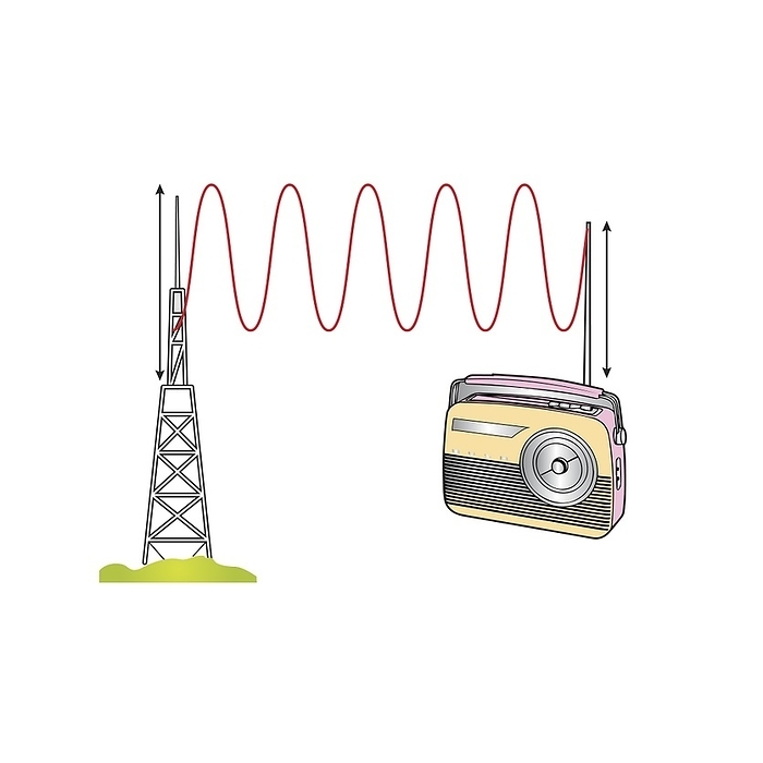 Radio waves, illustration Radio waves. Illustration showing a radio mast transmitting radio waves to a radio aerial., by SCIENCE PHOTO LIBRARY