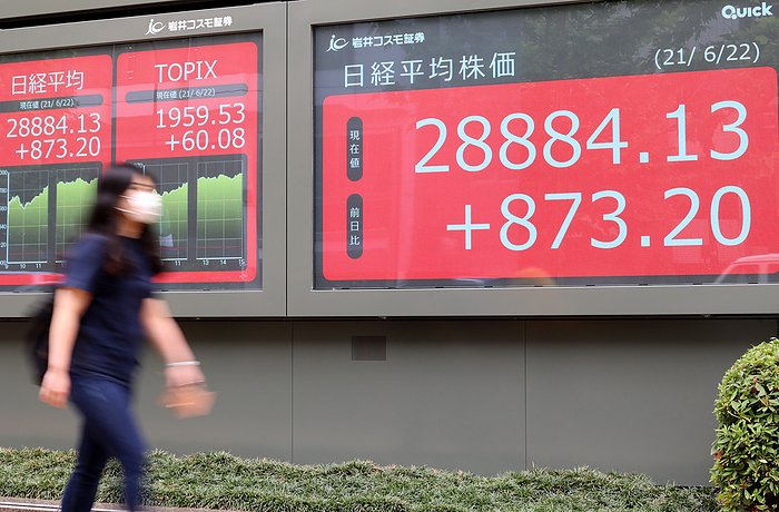 Japane s share prices rose 873.20 yen at the Tokyo Stock Exchange June 22, 2021, Tokyo, Japan   A pedestrian passes before a share prices board in Tokyo on Tuesday, June 22 2021. Japan s share prices soared 873.20 yen to close at 28,884.13 yen at the Tokyo Stock Exchange.     Photo by Yoshio Tsunoda AFLO 