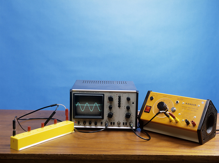 Direct and alternating current Direct and alternating current. An oscilloscope displays the potential difference from an alternating current  AC  source and a direct current  DC  source. The AC source on the right produces the sine wave, whereas the DC source produces a flat, constant, voltage. This has been set to be at the root mean square  RMS  value of the AC source. That is, it is at the value of the average absolute potential difference in the AC circuit. The average power produced by an AC source is the same as that of a DC source of the same current but with voltage at its RMS value.