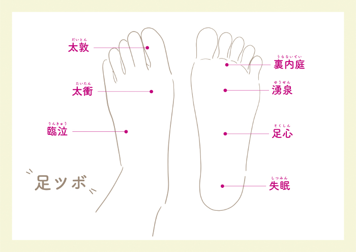 Acupoints on the soles of the feet_5