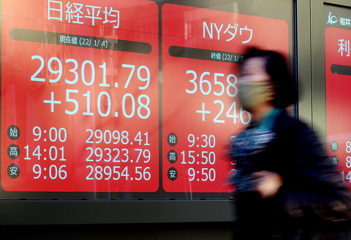 Nikkei 225 rebounds, first trade of 2022 January 4, 2022, Tokyo, Japan   A pedestrian passes before a share prices board in Tokyo on Tuesday, January 4, 2022. Japan s share prices rose 510.08 yen to close at 29,301.79 yen at the Tokyo Stock Exchange on the first trading day of the year.     Photo by Yoshio Tsunoda AFLO 