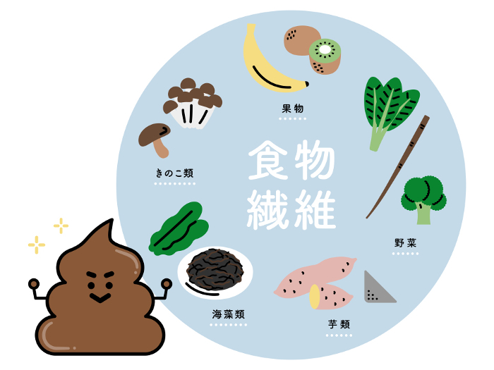 Food containing dietary fiber and healthy poop characters (Japanese ver.)