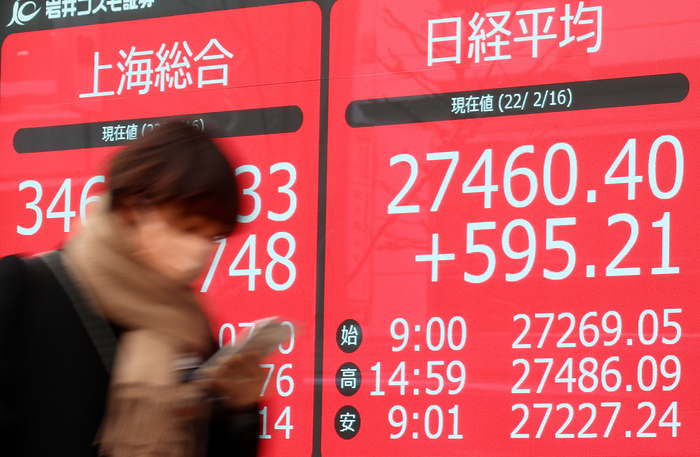 Japan s share prices rose 595.21 yen at the Tokyo Stock Exchange February 16, 2022, Tokyo, Japan   A pedestrian passes before a share prices board in Tokyo on Wednesday, February 16, 2022. Japan s share prices rebounded 595.21 yen to close at 27,460.40 yen at the Tokyo Stock Exchange.     Photo by Yoshio Tsunoda AFLO 