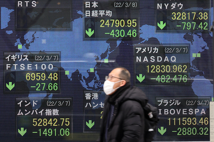 Japan s share prices fell under 25,000 yen level March 8, 2022, Tokyo, Japan   A pedestrian passes before a share prices board in Tokyo on Tuesday, March 8, 2022. Japan s share prices fell 430.46 yen to close at 24,790.95 yen at the Tokyo Stock Exchange, dropped under 25,000 yen level since November 2020.     Photo by Yoshio Tsunoda AFLO 