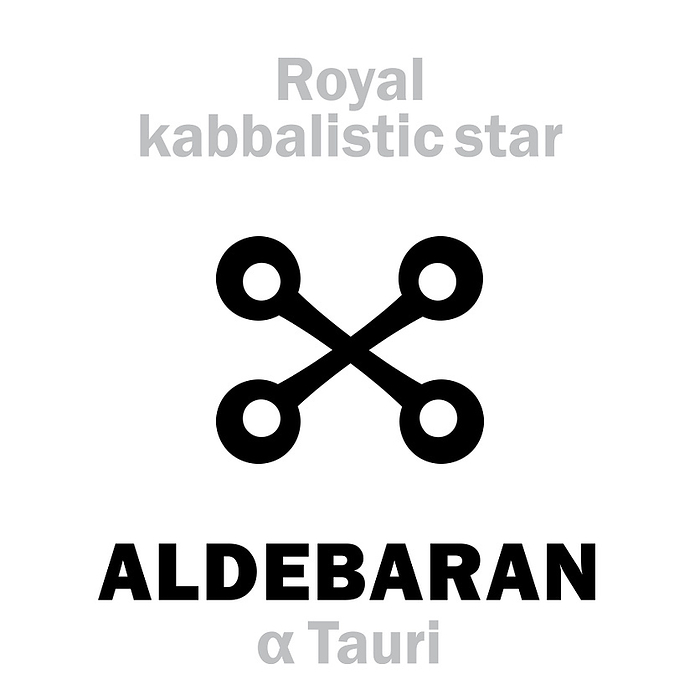 Astrology: ALDEBARAN (The Royal Behenian kabbalistic star)