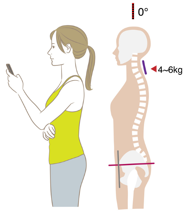 Neck angle and load looking at the smartphone, 0 degrees tilt