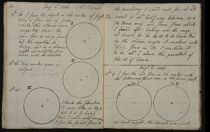 Caroline Herschel s first comet discovery, 1786 Notes and drawings recording the discovery of a comet on 1st August 1786 by Caroline Herschel  1750 1848 . Herschel noted that the object was  like a star out of focus  and later correctly identified it as a comet. The comet and tail are shown in the centre of the three diagrams at left. Herschel then notes the location of the comet relative to stars in the constellations of Ursa Major and Coma Berenices. At lower right, the following night, Herschel continued to observe and draw the position and appearance of the comet. This comet, now known as Comet C 1786 P1  Herschel , was the first of eight comets discovered by Caroline while working at Slough with her brother William., by ROYAL ASTRONOMICAL SOCIETY SCIENCE PHOTO LIBRARY