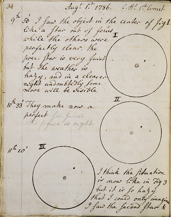 Caroline Herschel s first comet discovery, 1786 Notes and drawings recording the discovery of a comet on 1st August 1786 by Caroline Herschel  1750 1848 . Herschel noted that the object was  like a star out of focus  and later correctly identified it as a comet. Herschel noted the location of the comet relative to stars in the constellations of Ursa Major and Coma Berenices. The three circles show the second night of observations. This comet, now known as Comet C 1786 P1  Herschel , was the first of eight comets discovered by Caroline while working at Slough with her brother William. For the full two pages of notes see C059 0413., by ROYAL ASTRONOMICAL SOCIETY SCIENCE PHOTO LIBRARY