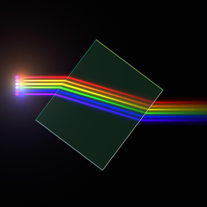 Refraction of incident light rays by glass block, illustration Illustration showing the refraction of different colours  ROYGBIV  of light rays by a tilted glass block. As a result of refraction, the rays emerge parallel to their original direction, because the parallel faces of the block reverse the directional shift. When the block is perfectly aligned at right angles to the beams, they pass through without any deflection., by RUSSELL KIGHTLEY SCIENCE PHOTO LIBRARY