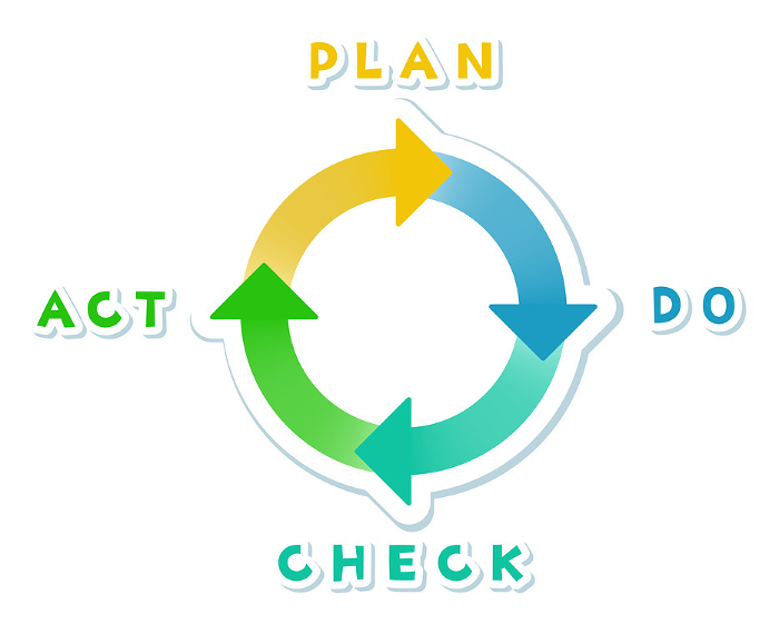 Illustration of PDCA Cycle