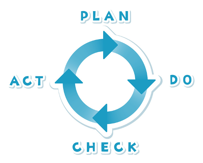 Illustration of PDCA Cycle