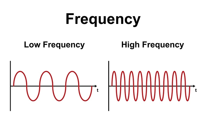 Frequency waves, illustration Frequency waves, illustration., by ALI DAMOUH SCIENCE PHOTO LIBRARY