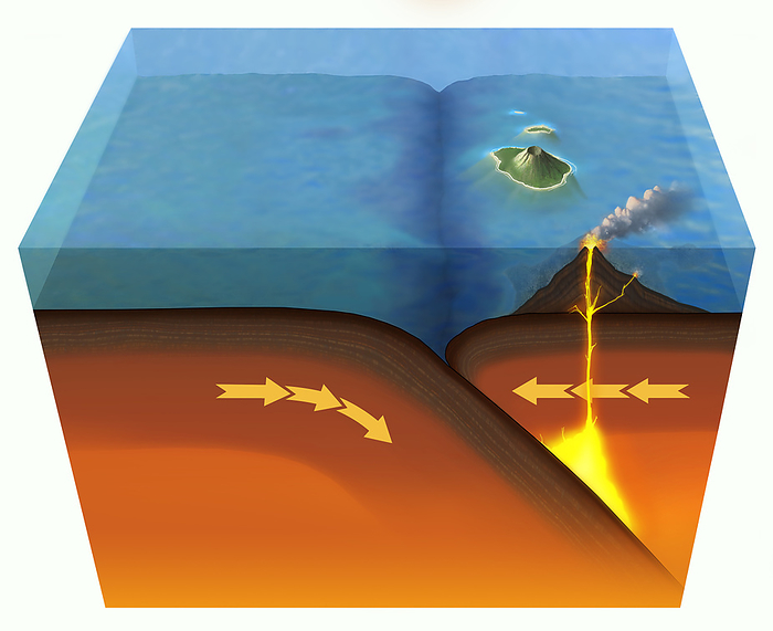Tectonics   Ocean Ocean Collision Illustration of a convergent tectonic plate boundary, where one tectonic plate moves under the other  subduction  as they collide  thrust or reverse faulting . This leads to the formation of mountain ranges and volcanoes along the boundary as the subducting plate melts. This example shows the collision of two oceanic plates., by MARK GARLICK SCIENCE PHOTO LIBRARY