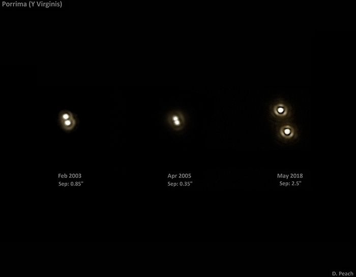 Binary star Porrima in three different years Porrima, or Gamma Virginis, a binary star system  two stars orbiting one another  photographed in three different years. Porrima is located around 38 million light years away from Earth in the constellation Virgo. Following the date, under each picture the apparent distance between the two stars is given in arcseconds  1 3600th of a degree ., by DAMIAN PEACH SCIENCE PHOTO LIBRARY