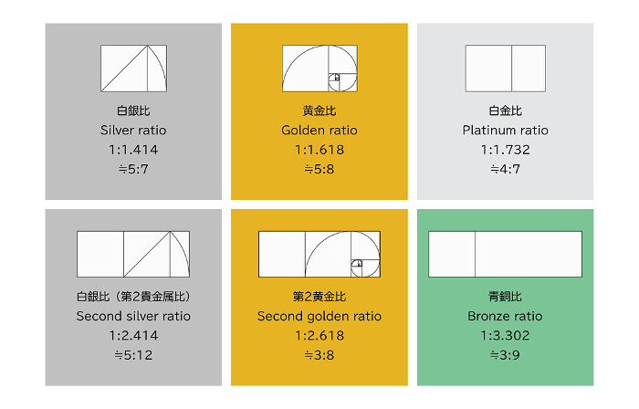 Set of precious metal ratios used in design, silver ratio, gold ratio, platinum ratio, bronze ratio