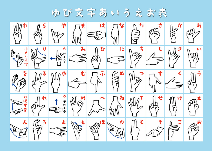 Sign Language Index of the Japanese syllabary