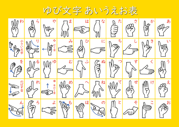 Sign language Finger alphabetical list Textbook style