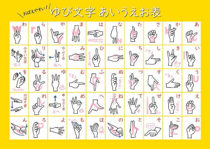 Sign language: List of Japanese syllabaries with their origins in the form of a textbook