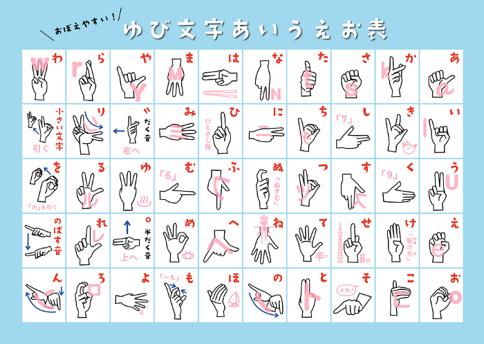 Sign language: List of Japanese syllabaries with their origins