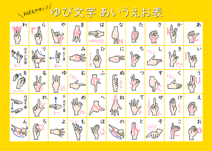 Sign language: Color color list of the Japanese syllabary with its origin in Japanese