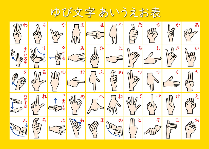 Sign Language Finger Letter A-Z List Color