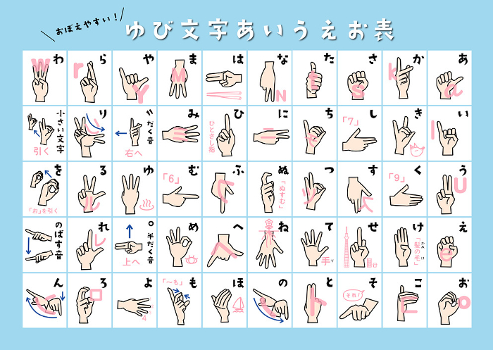 Sign language: A list of the Japanese syllabary with its origin in color