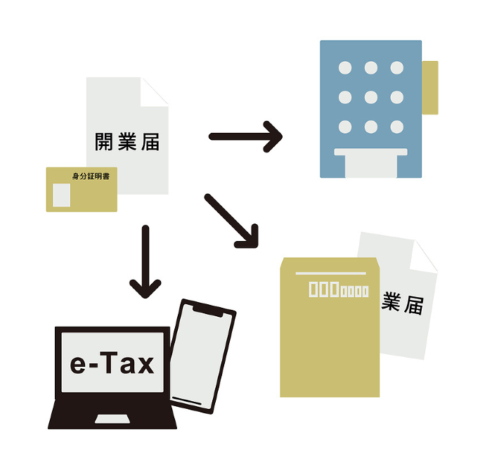 Illustration depicting how to submit a notification of business opening to the tax office