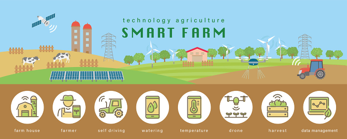 Smart Agriculture Technology-enabled production management