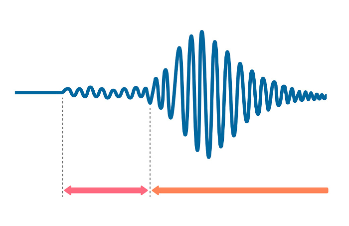 Graphical illustration of types of earthquake shaking and how they are transmitted (without text)