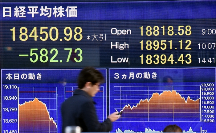 Nikkei 225 falls sharply Disappointed by sharp decline in Chinese stocks January 4, 2016, Tokyo, Japan   Japanese stocks tumble, posting its worst opening day to a year since 2008 on the Tokyo Exchange Market on Monday, January 4, 2016. The 225 issue Nikkei Stock Average dropped 582.73 points to a near 10 week closing low at 18,450.98 after Chinese factory data disappointed investors.  Photo by Natsuki Sakai AFLO  AYF  mis 