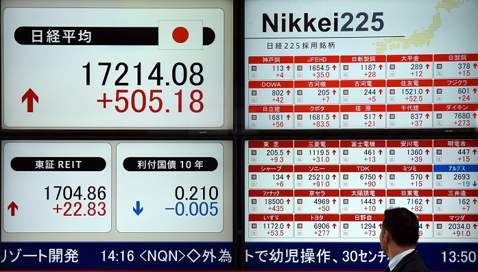 Nikkei 225 rebounds sharply Highest in almost 2 weeks January 27, 2016, Tokyo, Japan   Japanese stocks rebound sharply to a near two week high on the Tokyo Stock Exchange market on Wednesday, January 27, 2016, as oil prices bounce back ahead of monetary policy decisions by the U. S. Federal Reserve and Bank of Japan this week. The 225 issue Nikkei Stock Average rose 455.04 point from Tuesday to 17,163.92, the highest closing level since January 14.   Photo by Natsuki Sakai AFLO  AYF  mis 