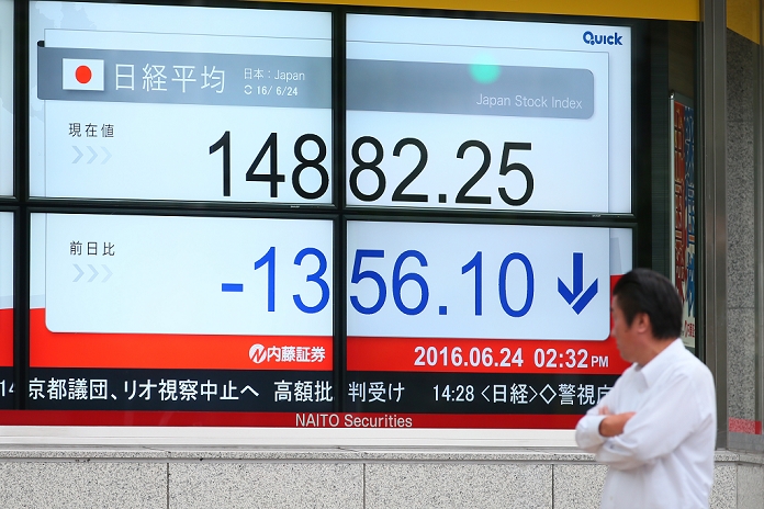 UK to leave the European Union Acceleration of yen appreciation and stock price declines A trading board shows that Nikkei stock index on June 24, 2016 in Tokyo, Japan. As it became apparent that British voters would opt to leave the EU, markets across the globe began to tumble. The Nikkei index in Japan fell by over 1000 points, its largest one day drop since the Great East Japan Earthquake and Tsunami of March 2011. The pound also tumbled by over 10 percent against japanese yen.  Photo by Yohei Osada AFLO 