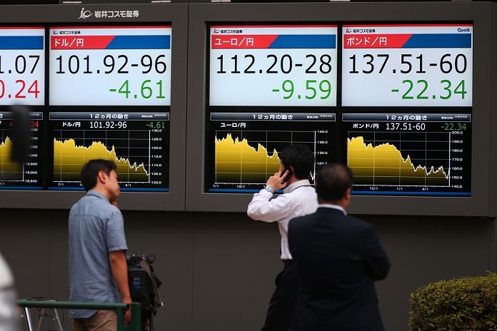 UK to leave the European Union Acceleration of yen appreciation and stock price declines A trading board shows that exchange rates of Japanese yen against dollar, left, and euro, British pound on June 24, 2016 in Tokyo, Japan. As it became apparent that British voters would opt to leave the EU, markets across the globe began to tumble. The Nikkei index in Japan fell by over 1000 points, its largest one day drop since the Great East Japan Earthquake and Tsunami of March 2011. The pound also tumbled by over 10 percent against japanese yen.  Photo by Yohei Osada AFLO 