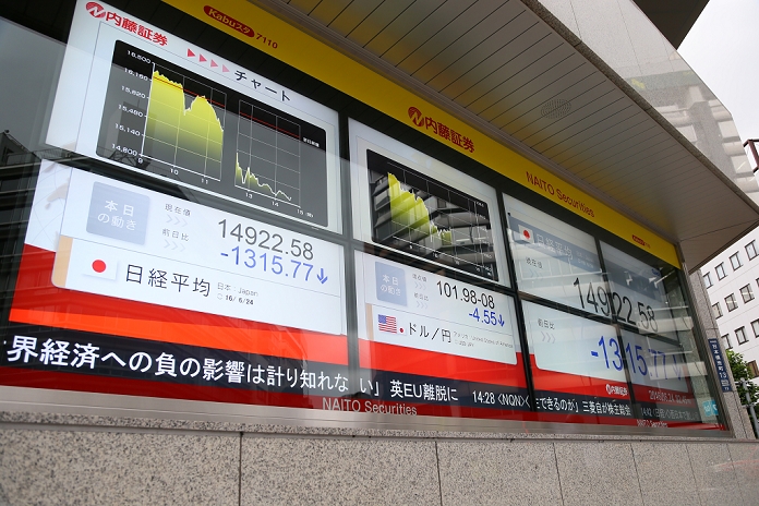 UK to leave the European Union Acceleration of yen appreciation and stock price declines A trading board shows that Nikkei stock index, left, and exchange rates of Japanese yen against dollar on June 24, 2016 in Tokyo, Japan. As it became apparent that British voters would opt to leave the EU, markets across the globe began to tumble. The Nikkei index in Japan fell by over 1000 points, its largest one day drop since the Great East Japan Earthquake and Tsunami of March 2011. The pound also tumbled by over 10 percent against japanese yen.  Photo by Yohei Osada AFLO 