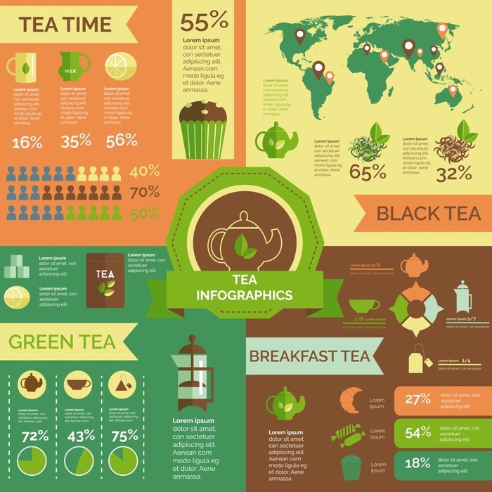 Tea consumption world wide infographic layout Tea consumption world wide infographic layout. Green and black tea consumption and statistic teatime customers around world infographic layout chart poster vector illustration