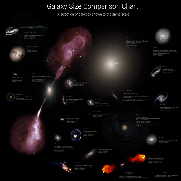 A selection of galaxies shown to the same scale. A selection of galaxies shown to the same scale.